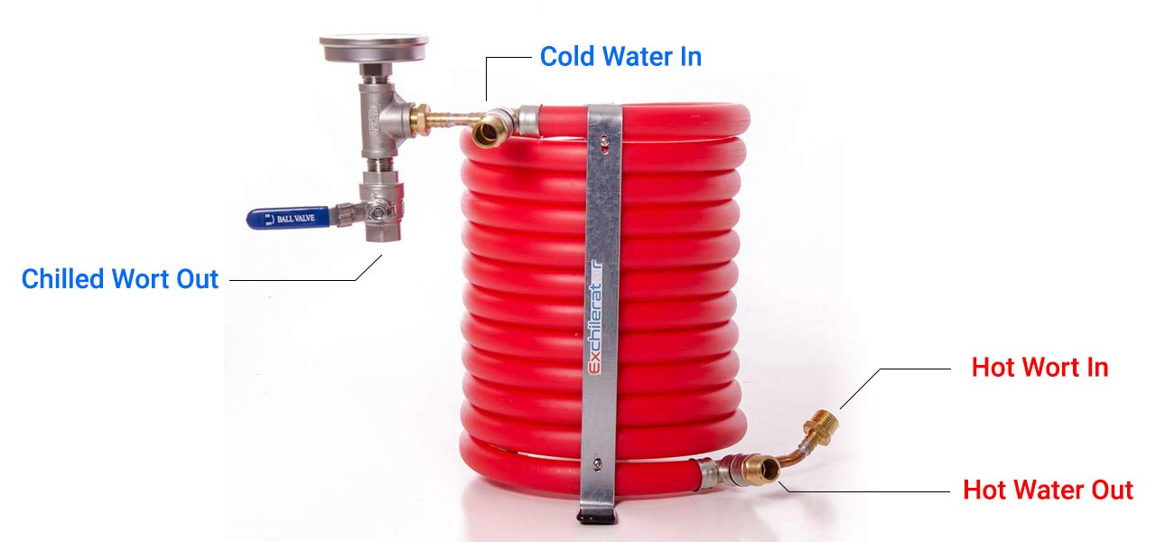 Instructions For Using Your Maxx Counterflow Wort Chiller