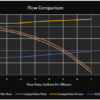 performance graph of the Riptide pump for wort and brewing