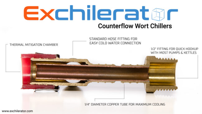 wort chiller cut away view of the Maxx counterflow wort chiller.